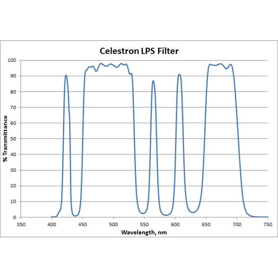 Light Pollution Imaging Filter RASA 8