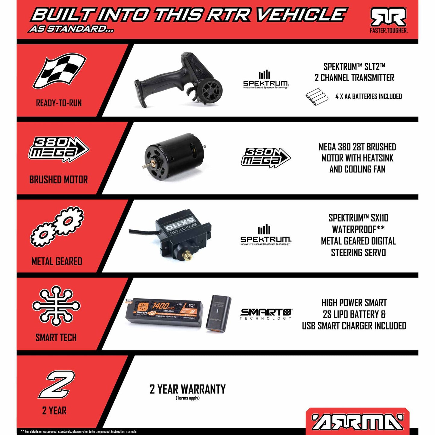 1/12 Mojave GROM Small Scale 4x4 DT RTR (Includes battery and charger) Red/Black