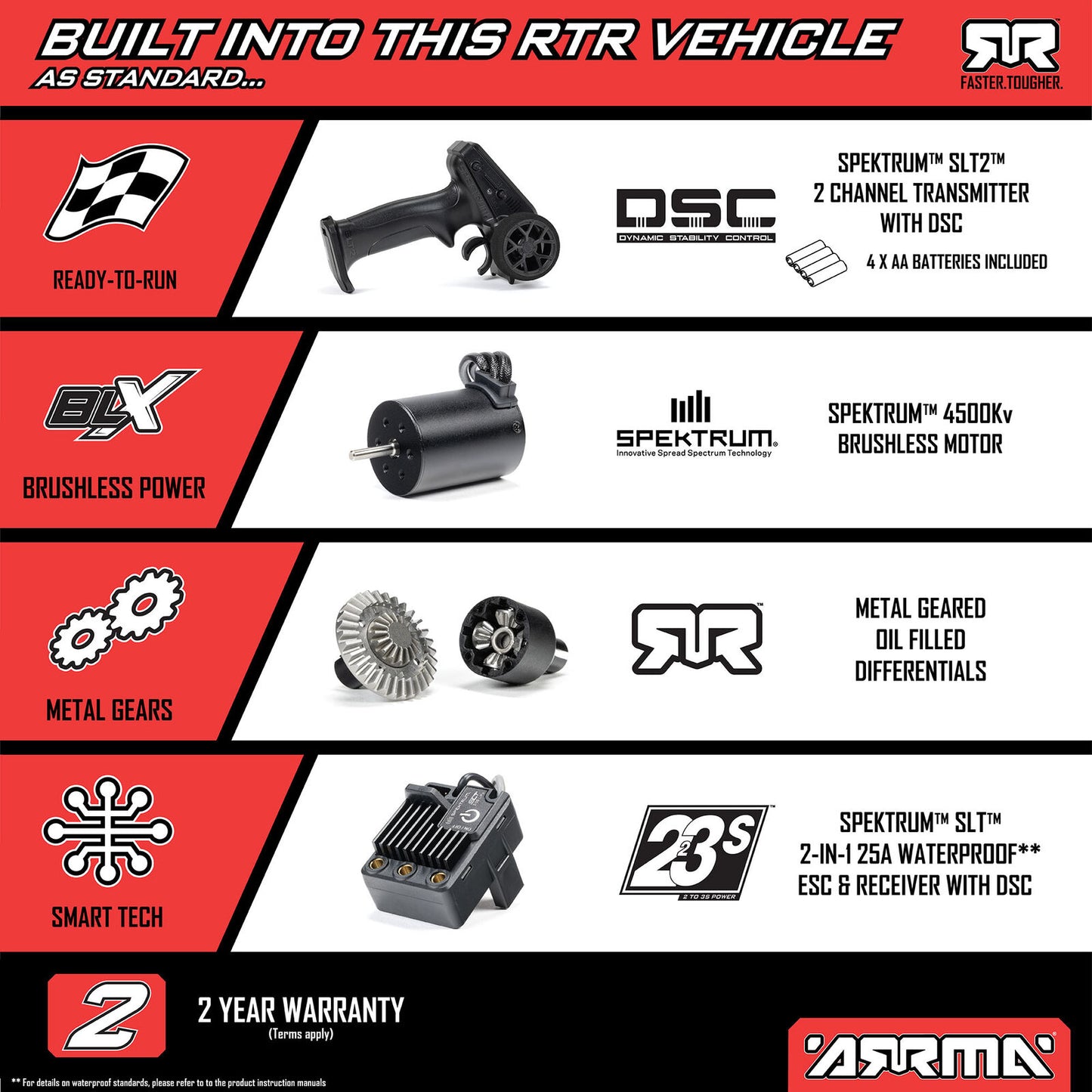 1/12 Mojave GROM Brushless 4x4 Buggy (Includes battery and charger) Teal