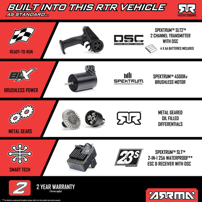 1/12 Mojave GROM Brushless 4x4 Buggy (Includes battery and charger) Teal