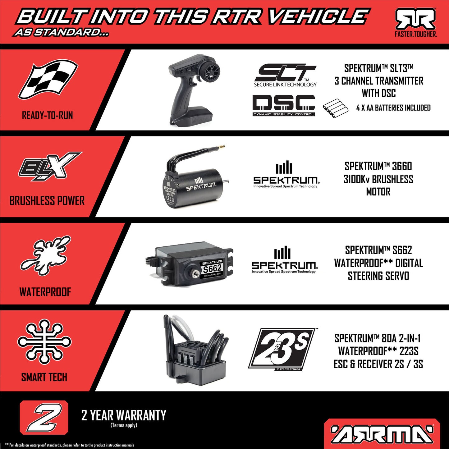 1/10 Senton 223S, 4WD, BLX w/DSC (Requires battery & charger): Red