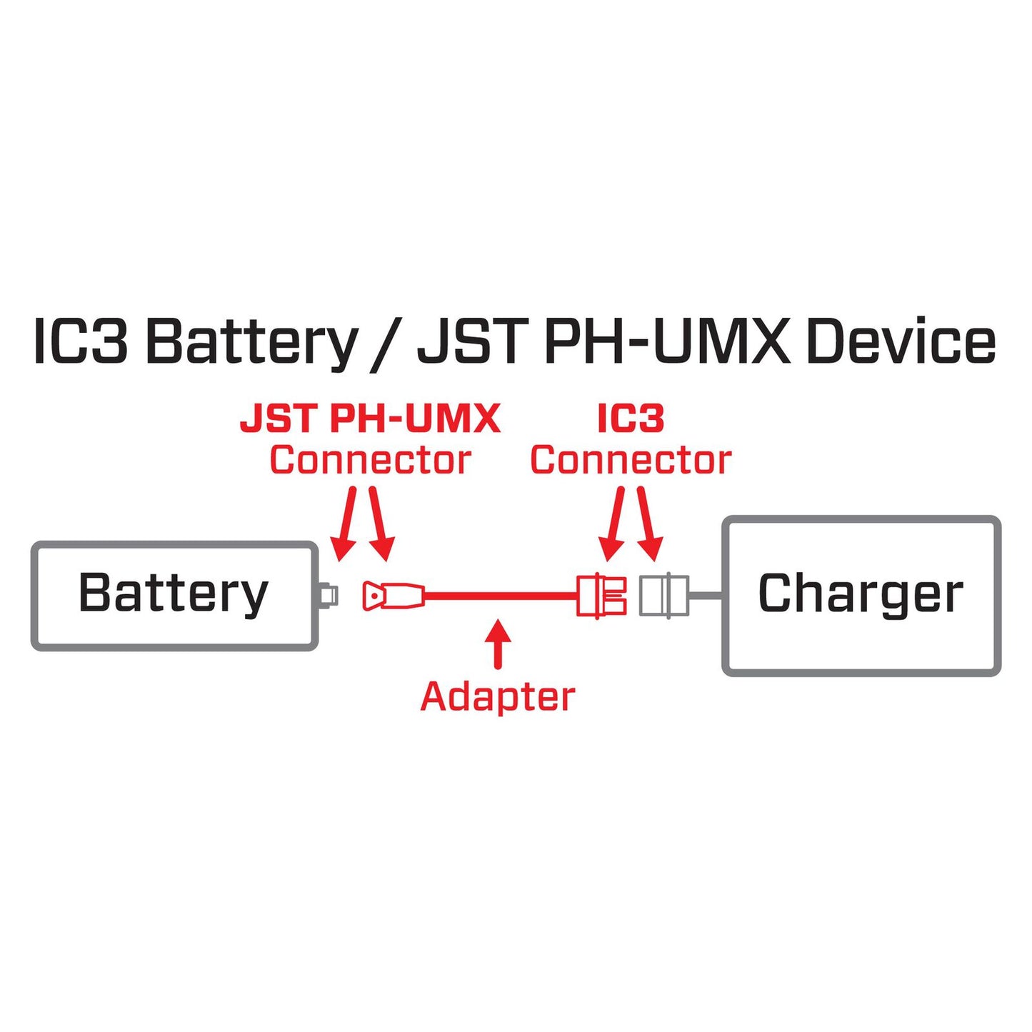 Adapter: IC3 Battery / JST PH-UMX Device