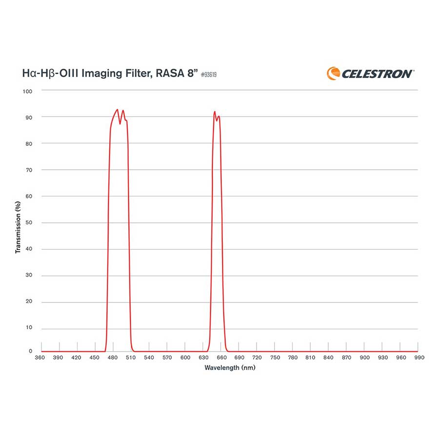 Oxygen III Narrowband Filter 1.25"