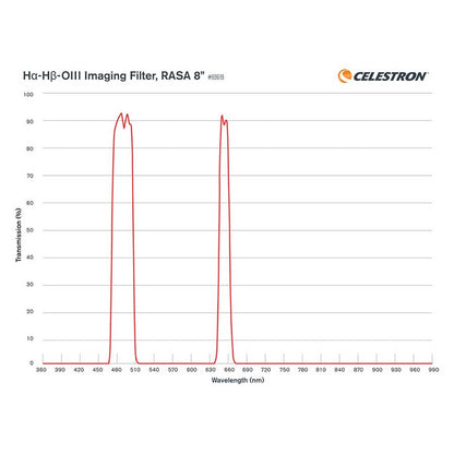 Oxygen III Narrowband Filter 1.25"