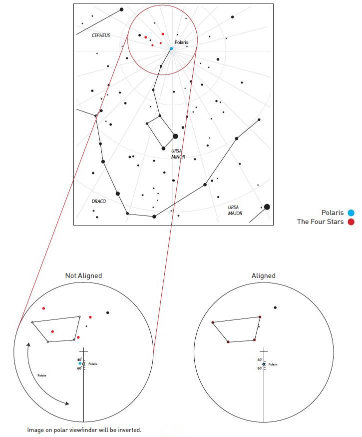 Illuminated Polar Finder - EXOS2PF2