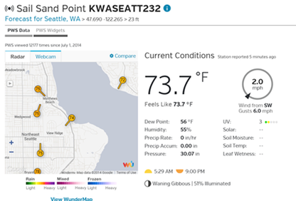 7-in-1 WiFi Weather Station